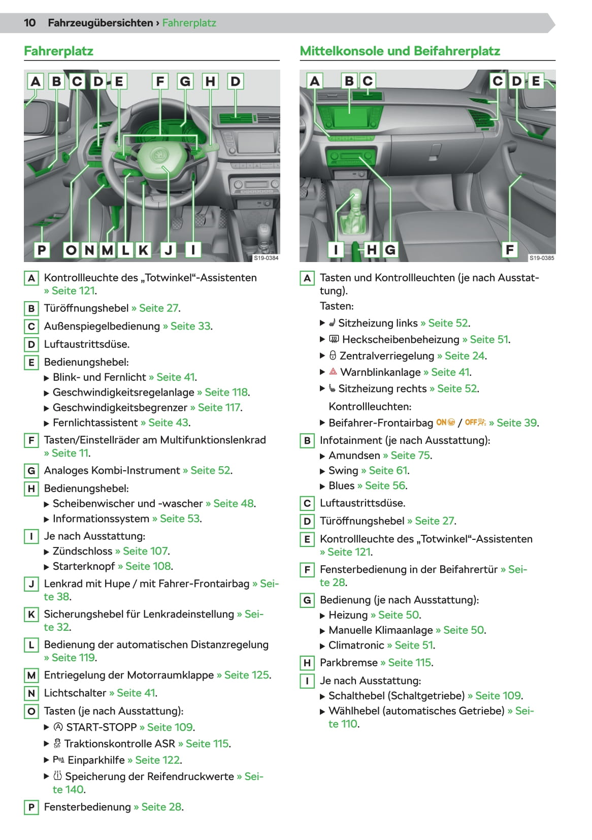 2020-2021 Skoda Fabia Gebruikershandleiding | Duits