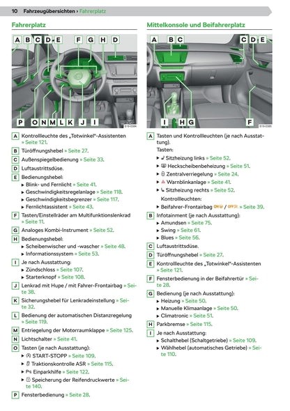 2020-2021 Skoda Fabia Gebruikershandleiding | Duits