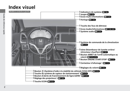 2015-2016 Honda HR-V Gebruikershandleiding | Frans