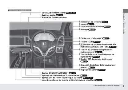 2015-2016 Honda HR-V Gebruikershandleiding | Frans