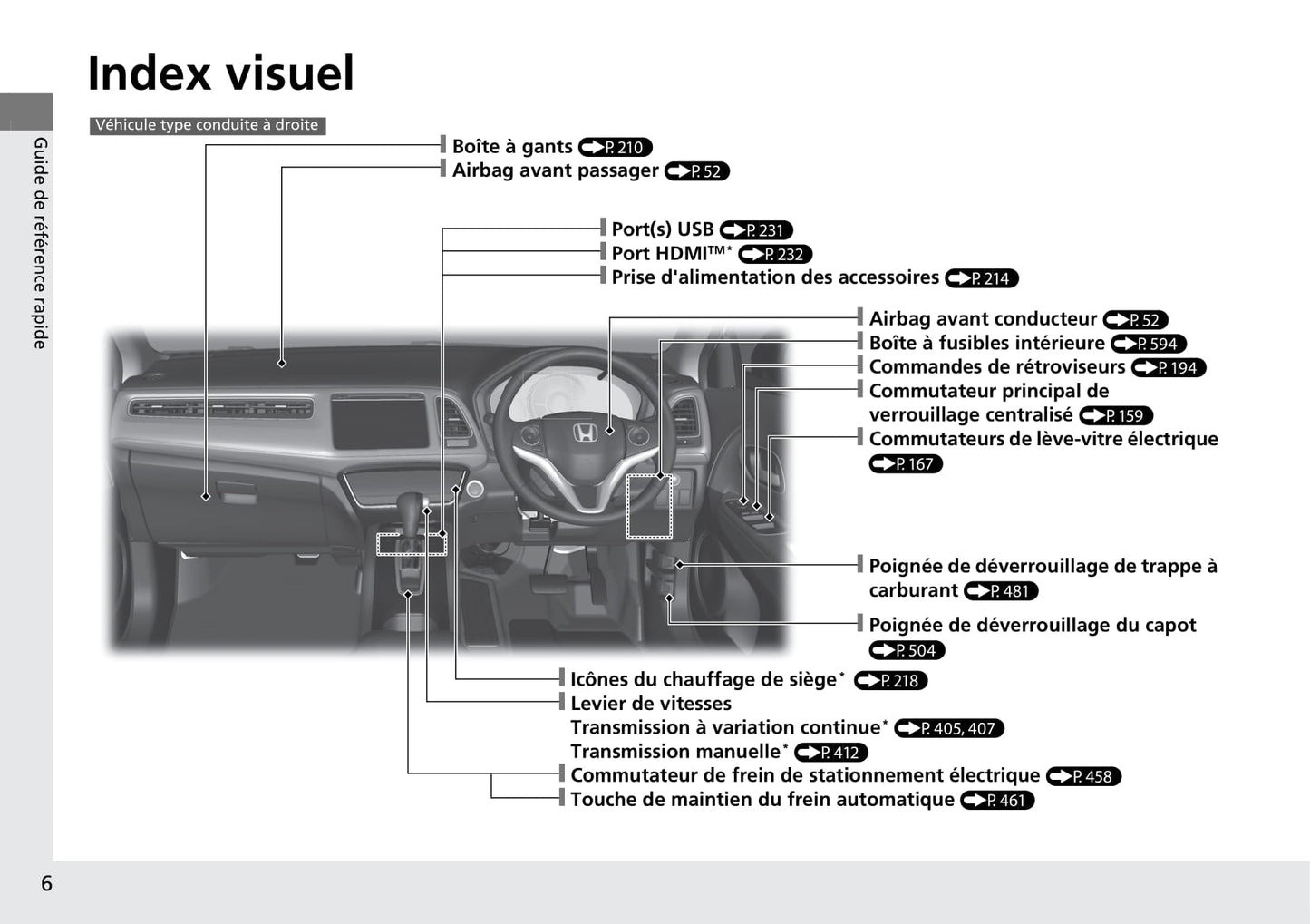 2015-2018 Honda HR-V Manuel du propriétaire | Français