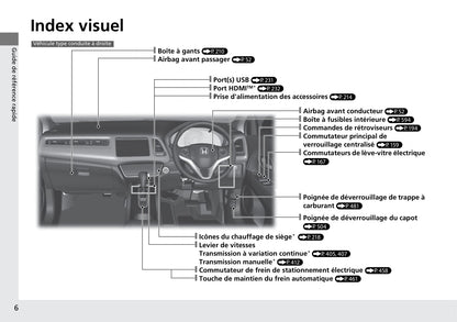 2015-2018 Honda HR-V Manuel du propriétaire | Français