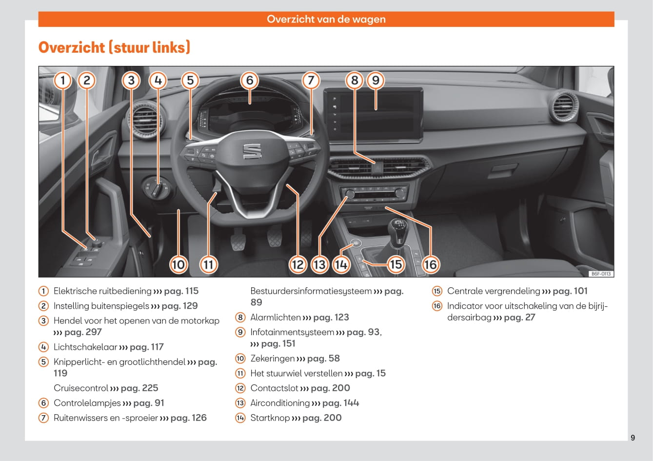 2021-2023 Seat Arona Bedienungsanleitung | Niederländisch