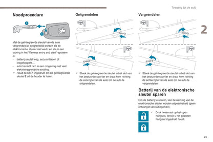 2018-2022 Peugeot 108 Gebruikershandleiding | Nederlands