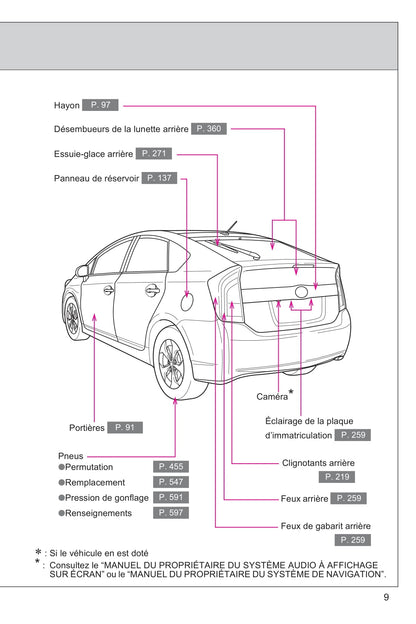2015 Toyota Prius Bedienungsanleitung | Französisch