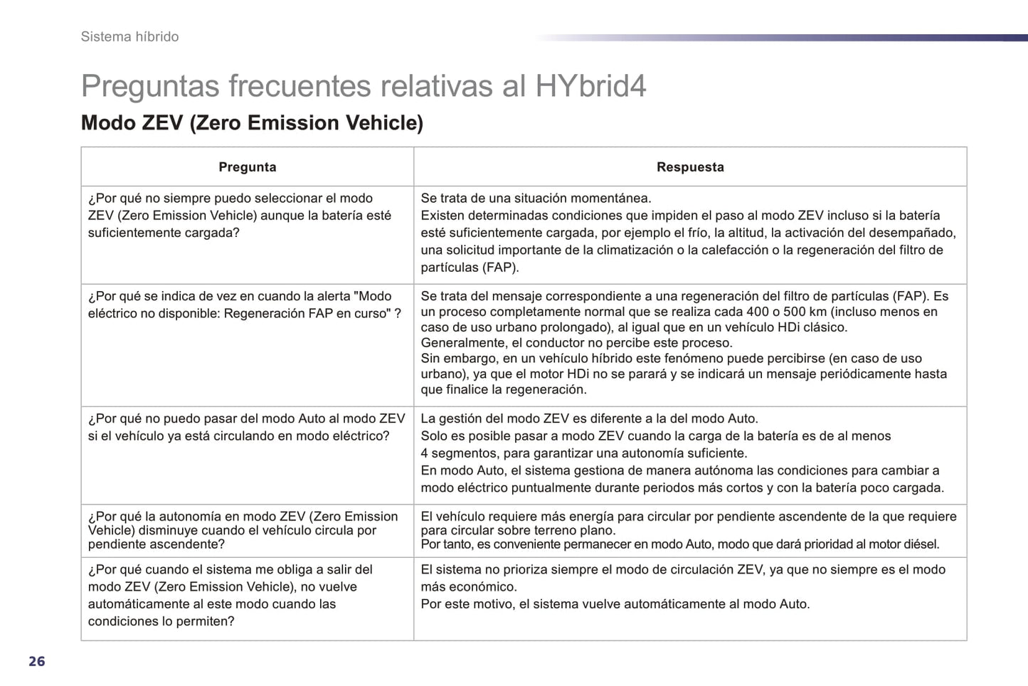 2014-2016 Peugeot 508 RXH Manuel du propriétaire | Espagnol