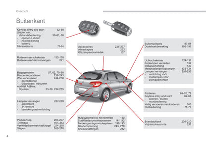 2015-2017 Citroën C4 Owner's Manual | Dutch