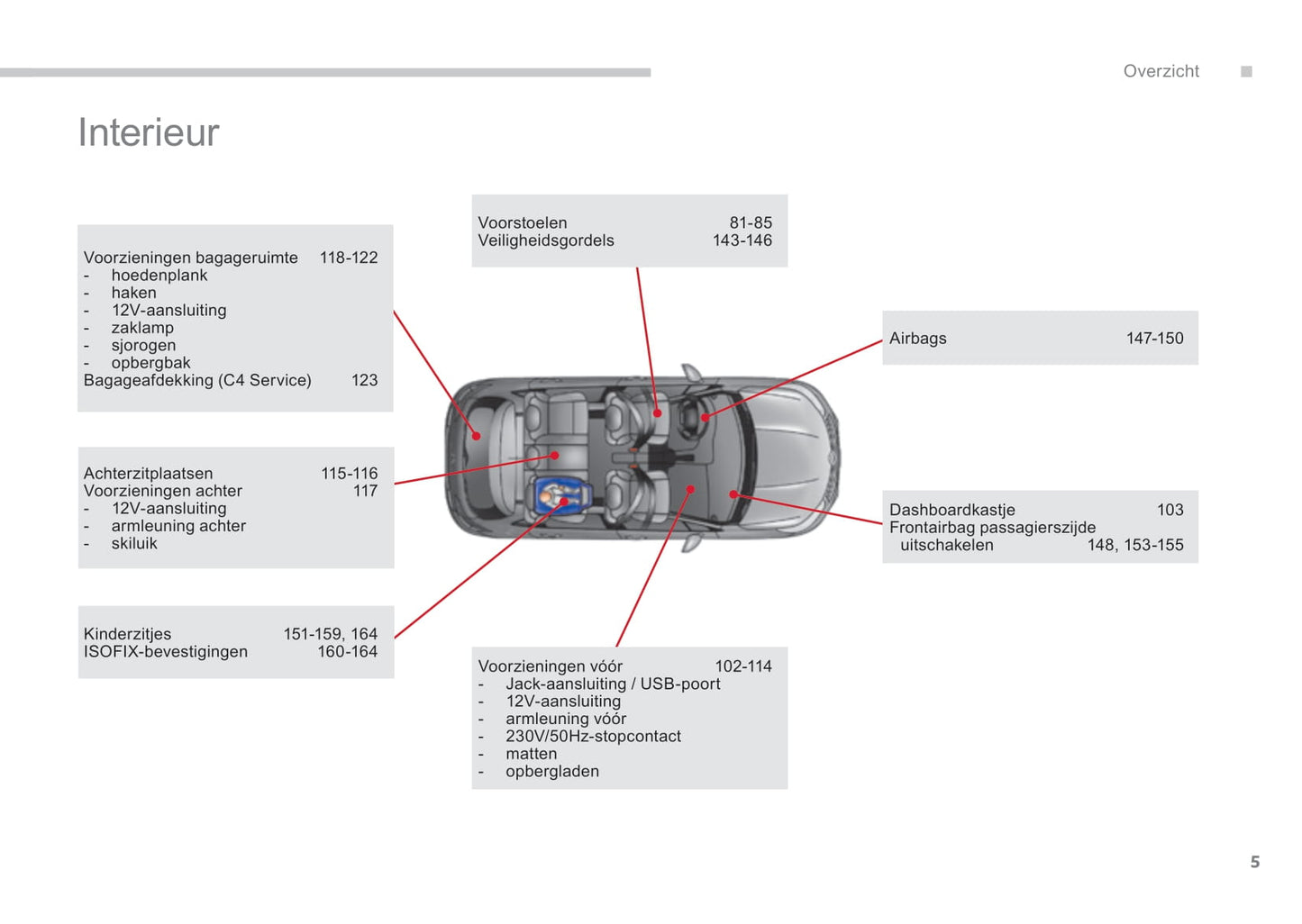 2015-2017 Citroën C4 Bedienungsanleitung | Niederländisch