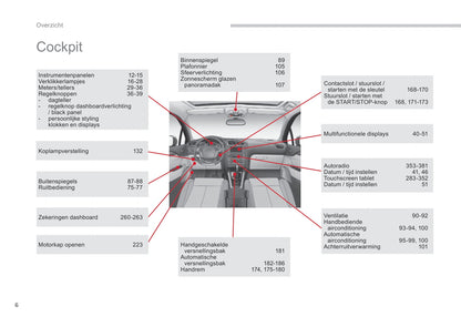 2015-2017 Citroën C4 Bedienungsanleitung | Niederländisch