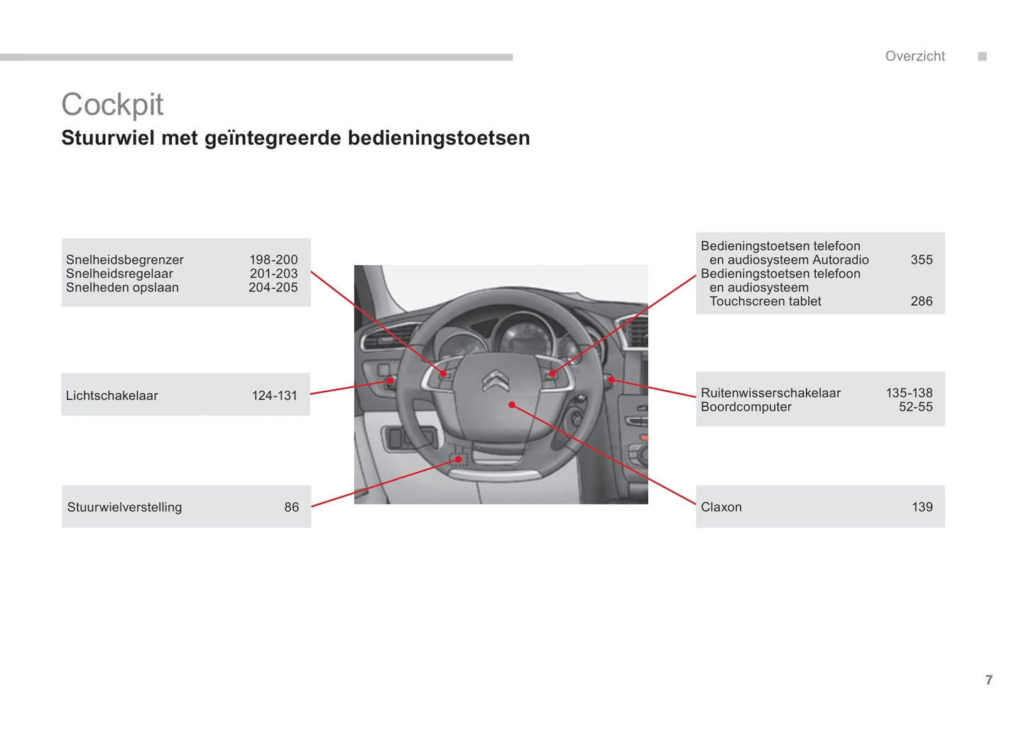 2015-2018 Citroën C4 Manuel du propriétaire | Néerlandais