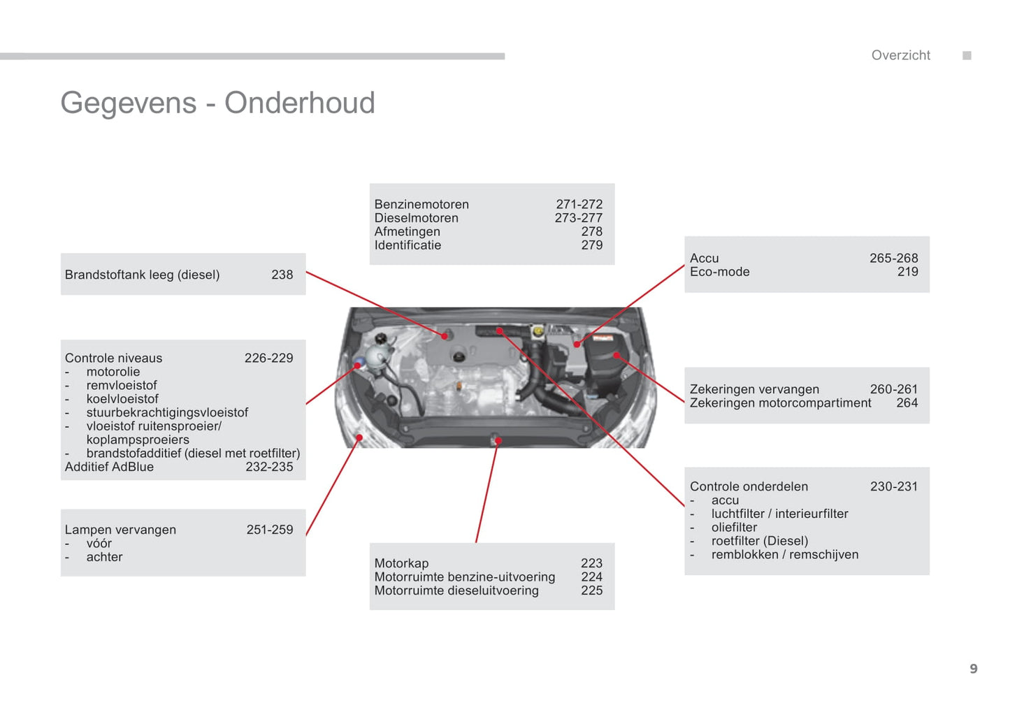 2015-2018 Citroën C4 Manuel du propriétaire | Néerlandais