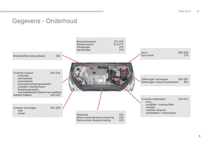 2015-2017 Citroën C4 Bedienungsanleitung | Niederländisch