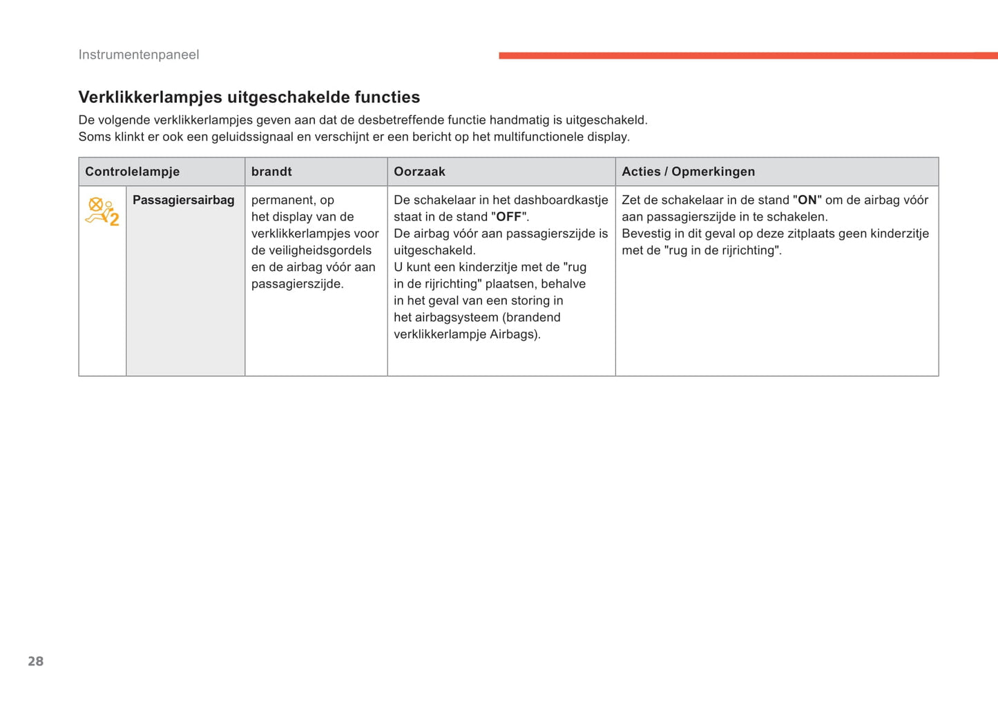 2015-2017 Citroën C4 Bedienungsanleitung | Niederländisch