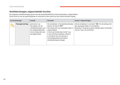 2015-2017 Citroën C4 Bedienungsanleitung | Niederländisch