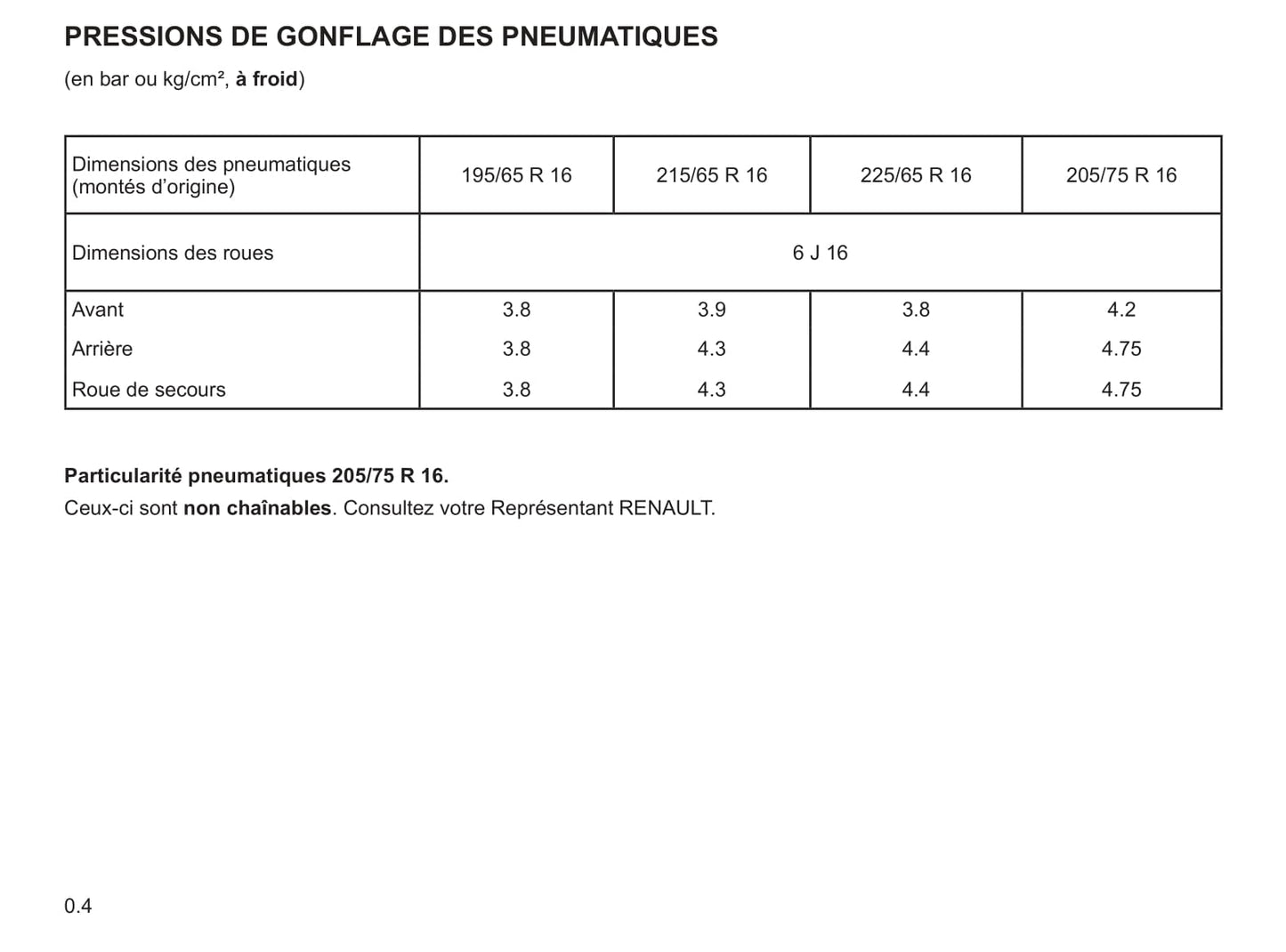 2007-2008 Renault Master Gebruikershandleiding | Frans