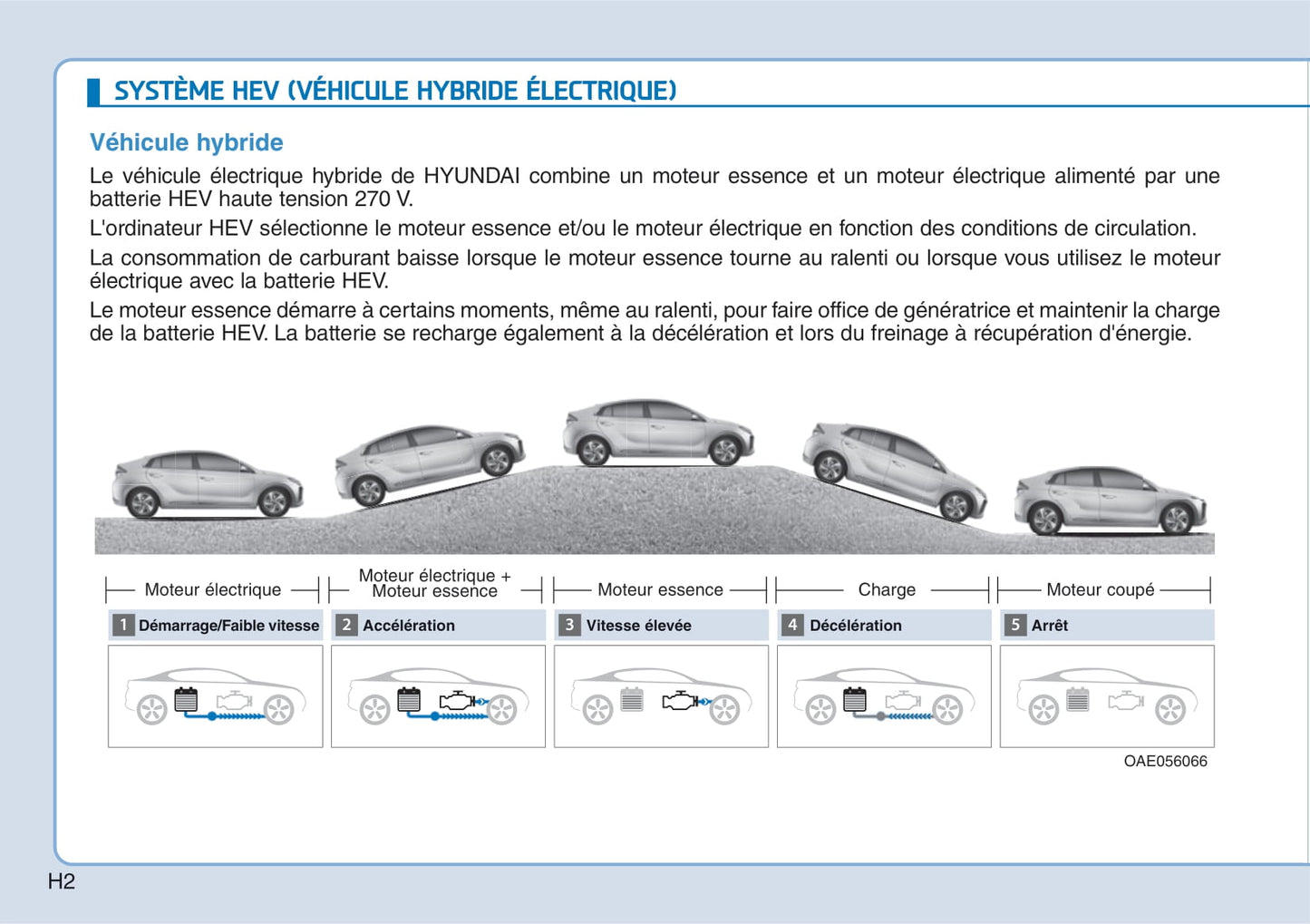 2016-2019 Hyundai Ioniq Manuel du propriétaire | Français