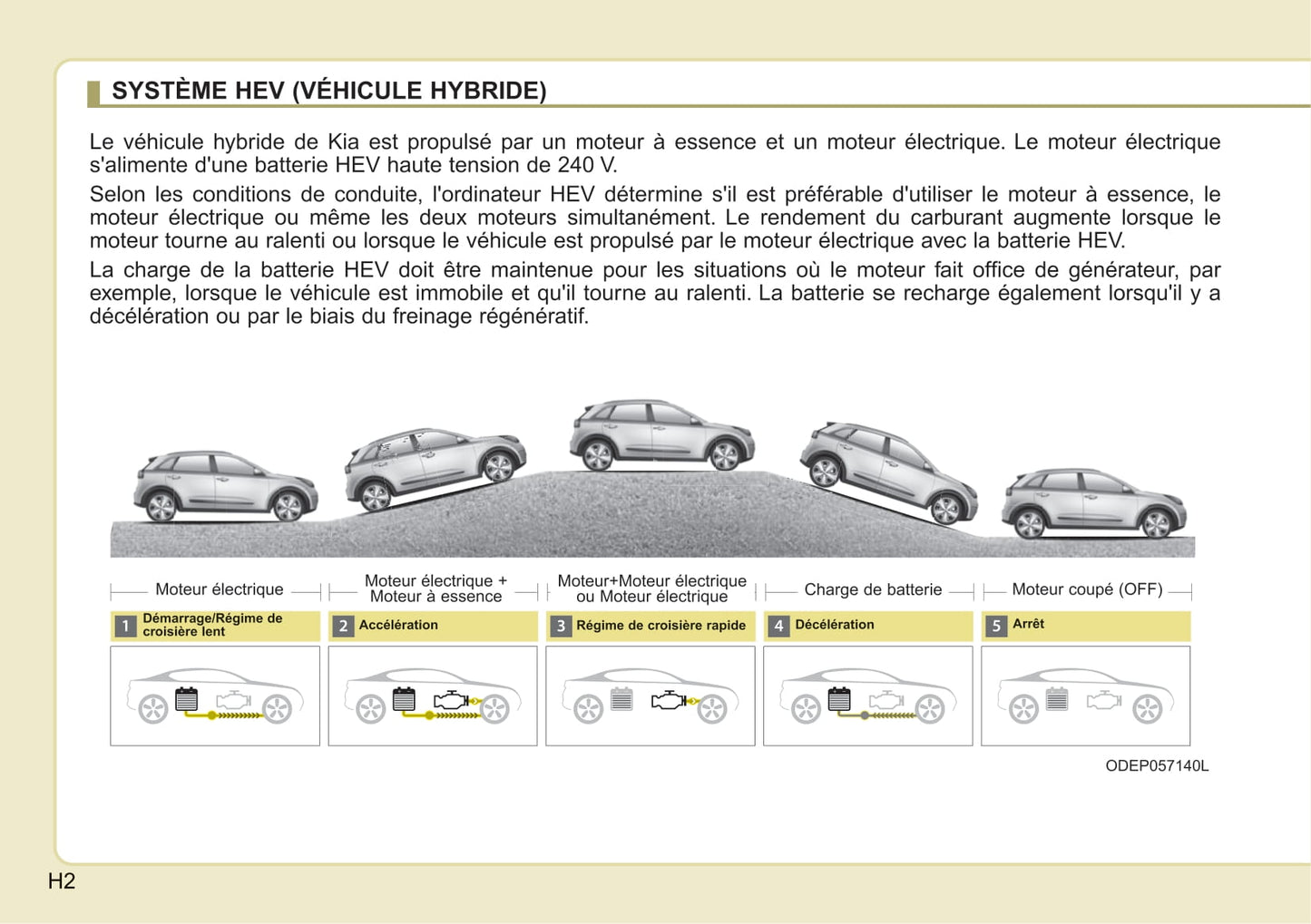 2019 Kia Niro Hybrid Bedienungsanleitung | Französisch