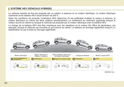 2019 Kia Niro Hybrid Owner's Manual | French