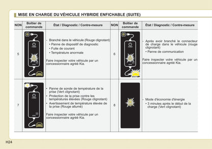 2019 Kia Niro Hybrid Owner's Manual | French