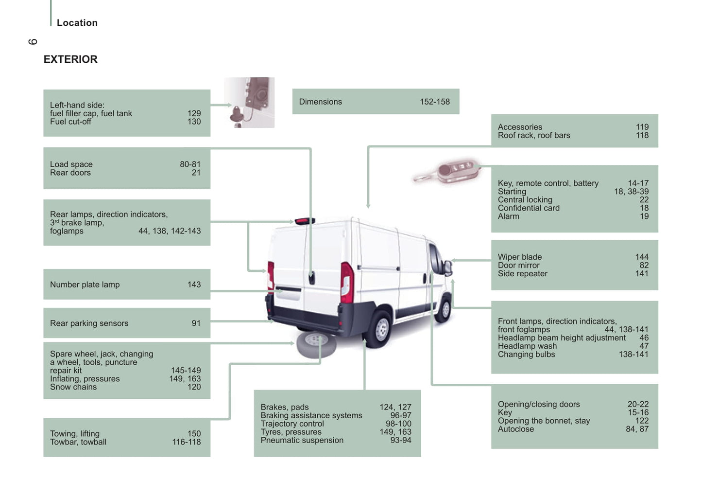 2014-2015 Citroën Jumper Bedienungsanleitung | Englisch