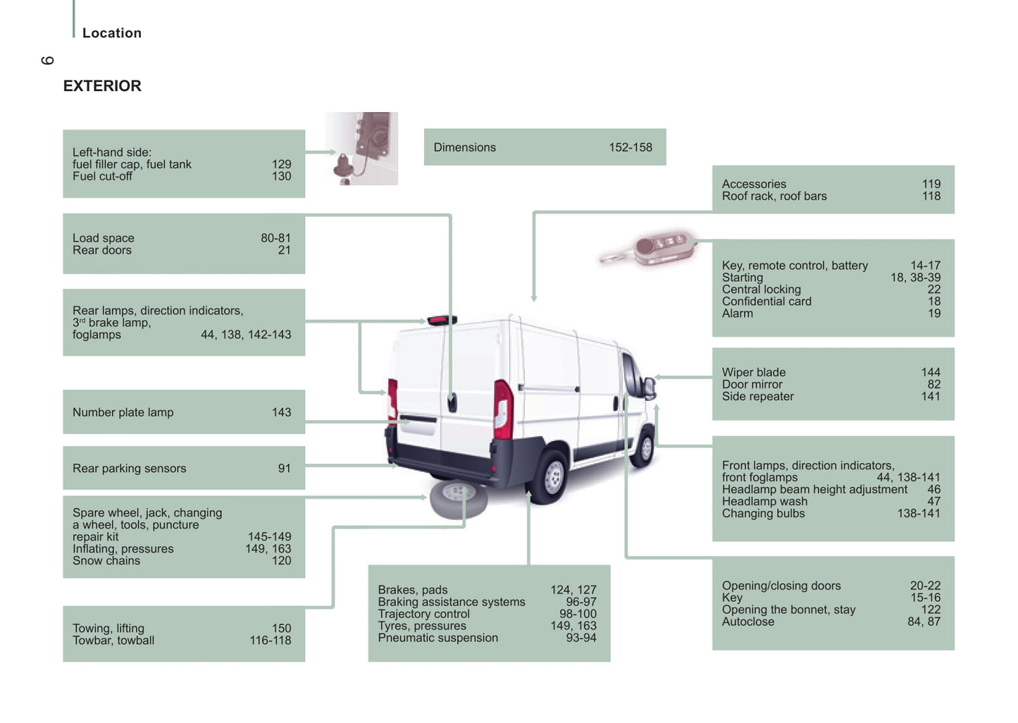 2014-2015 Citroën Jumper Owner's Manual | English