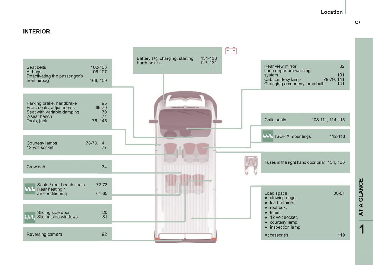 2014-2015 Citroën Jumper Owner's Manual | English