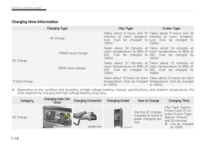 2021-2022 Kia e-Soul Owner's Manual | English