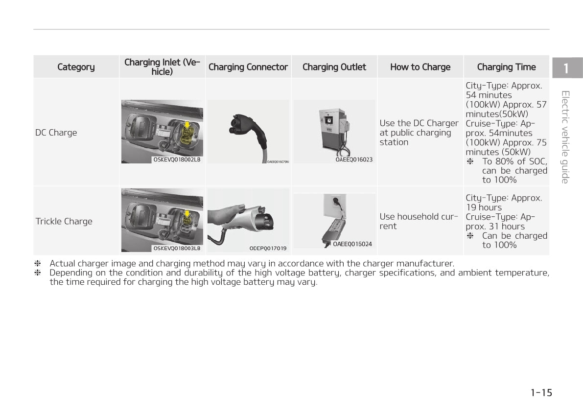 2021-2022 Kia e-Soul Owner's Manual | English