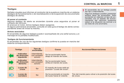 2011-2014 Peugeot 207 CC Manuel du propriétaire | Espagnol