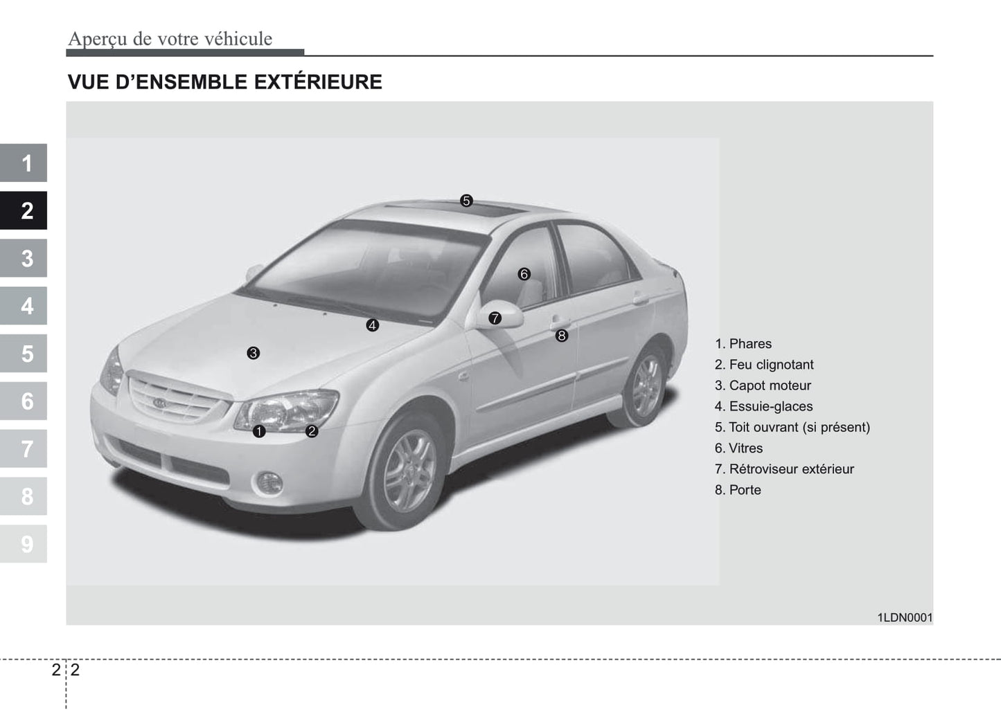 2004-2007 Kia Cerato Manuel du propriétaire | Français