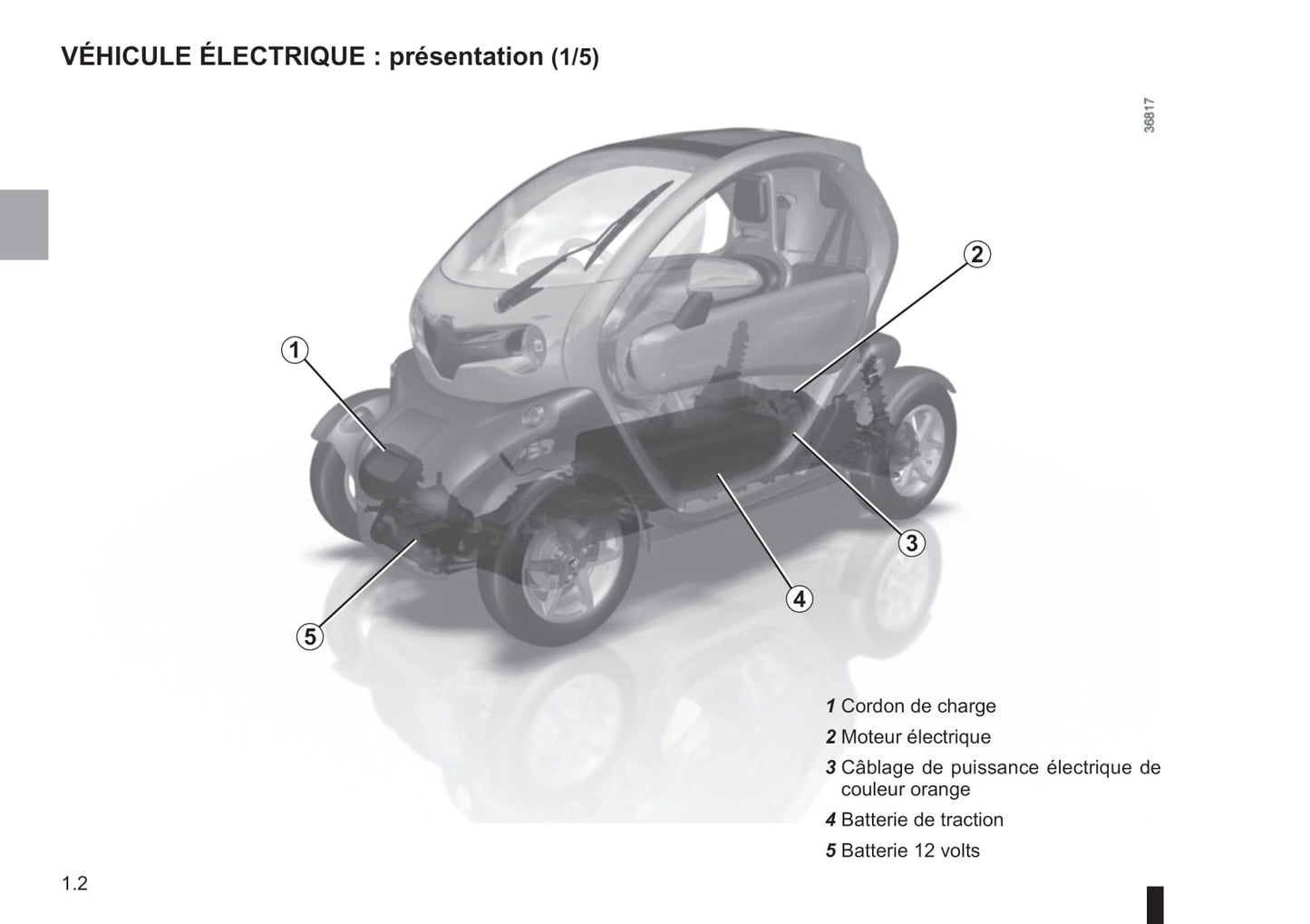 2018-2019 Renault Twizy Bedienungsanleitung | Französisch