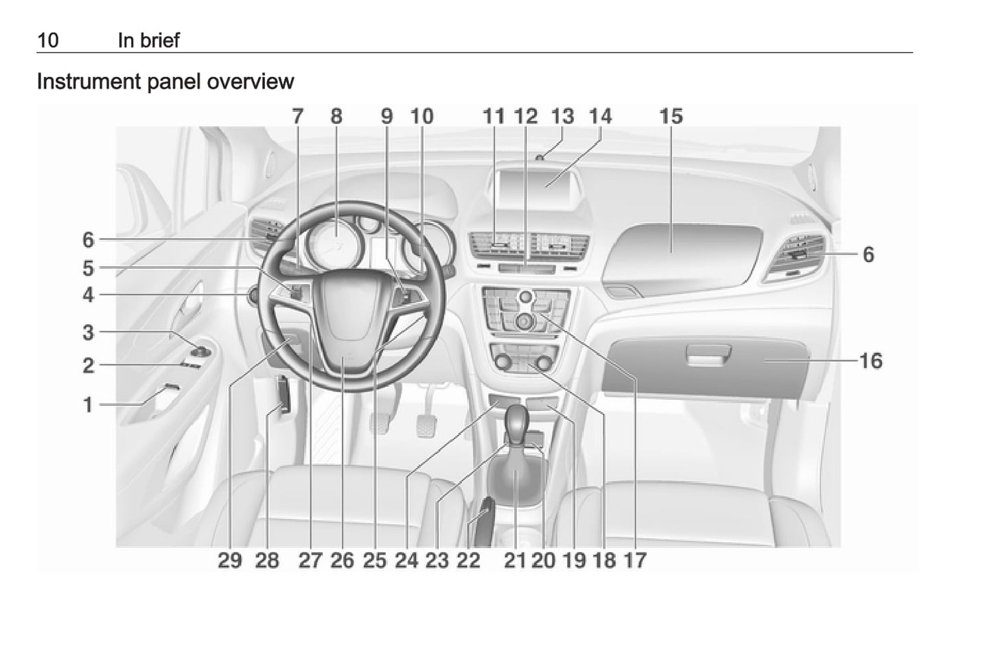 2016 Opel Mokka Gebruikershandleiding | Engels