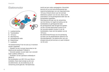 2020-2023 Citroën C4/e-C4 Owner's Manual | Dutch