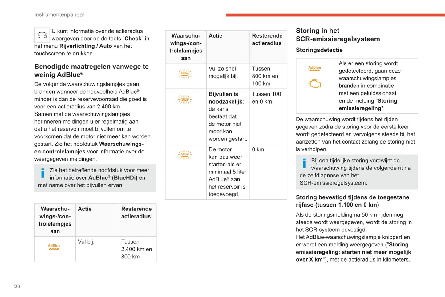 2020-2023 Citroën C4/e-C4 Owner's Manual | Dutch