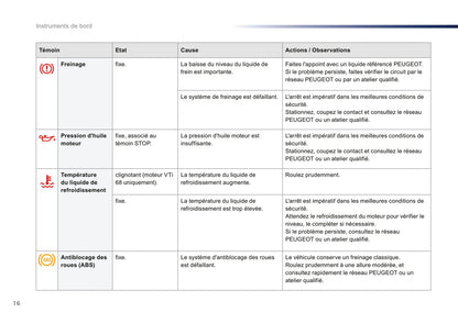 2016-2018 Peugeot 108 Manuel du propriétaire | Français