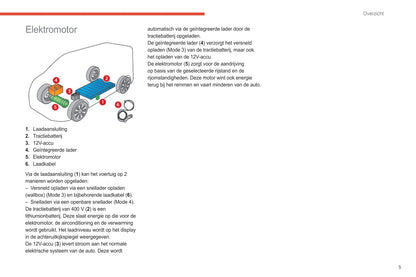 2021-2024 Citroën Jumper/Relay Gebruikershandleiding | Nederlands