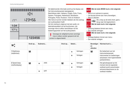 2021-2024 Citroën Jumper/Relay Owner's Manual | Dutch