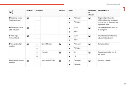 2021-2024 Citroën Jumper/Relay Gebruikershandleiding | Nederlands