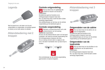 2021-2024 Citroën Jumper/Relay Bedienungsanleitung | Niederländisch