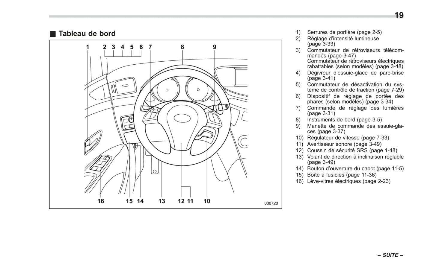 2008-2014 Subaru Tribeca Manuel du propriétaire | Français