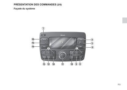 Renault Radio Classic Guide d'utilisation 2017