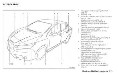 2020 Nissan Leaf Gebruikershandleiding | Engels
