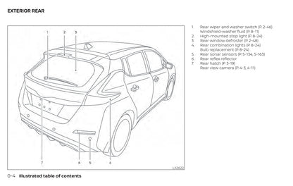 2020 Nissan Leaf Owner's Manual | English