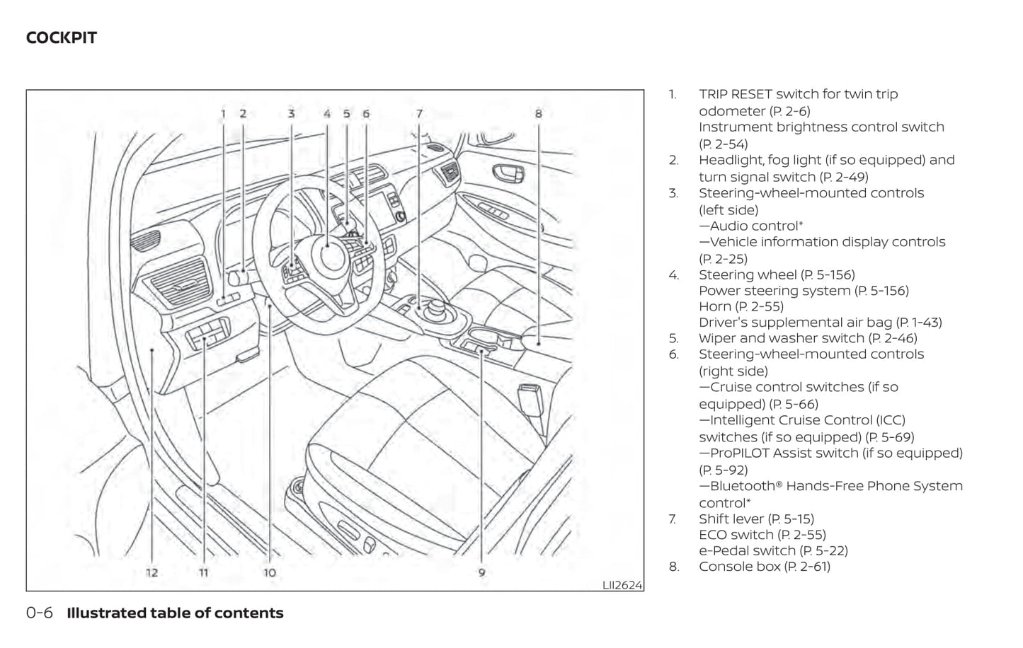 2020 Nissan Leaf Gebruikershandleiding | Engels