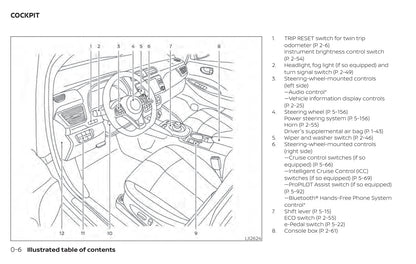 2017-2020 Nissan Leaf Bedienungsanleitung | Englisch