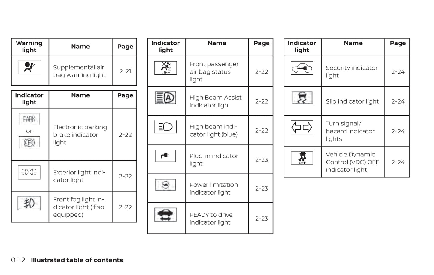 2020 Nissan Leaf Owner's Manual | English