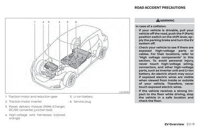 2020 Nissan Leaf Owner's Manual | English