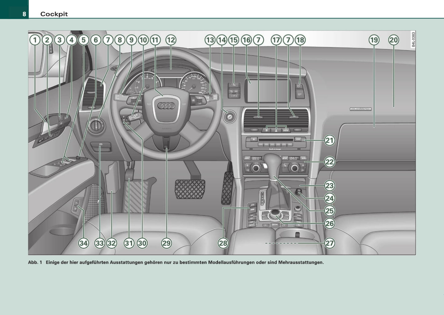 2006-2009 Audi Q7 Manuel du propriétaire | Allemand