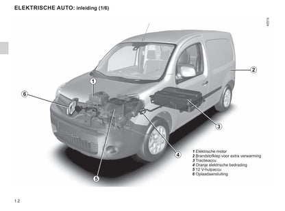 2019-2020 Renault Kangoo Z.E. Owner's Manual | Dutch