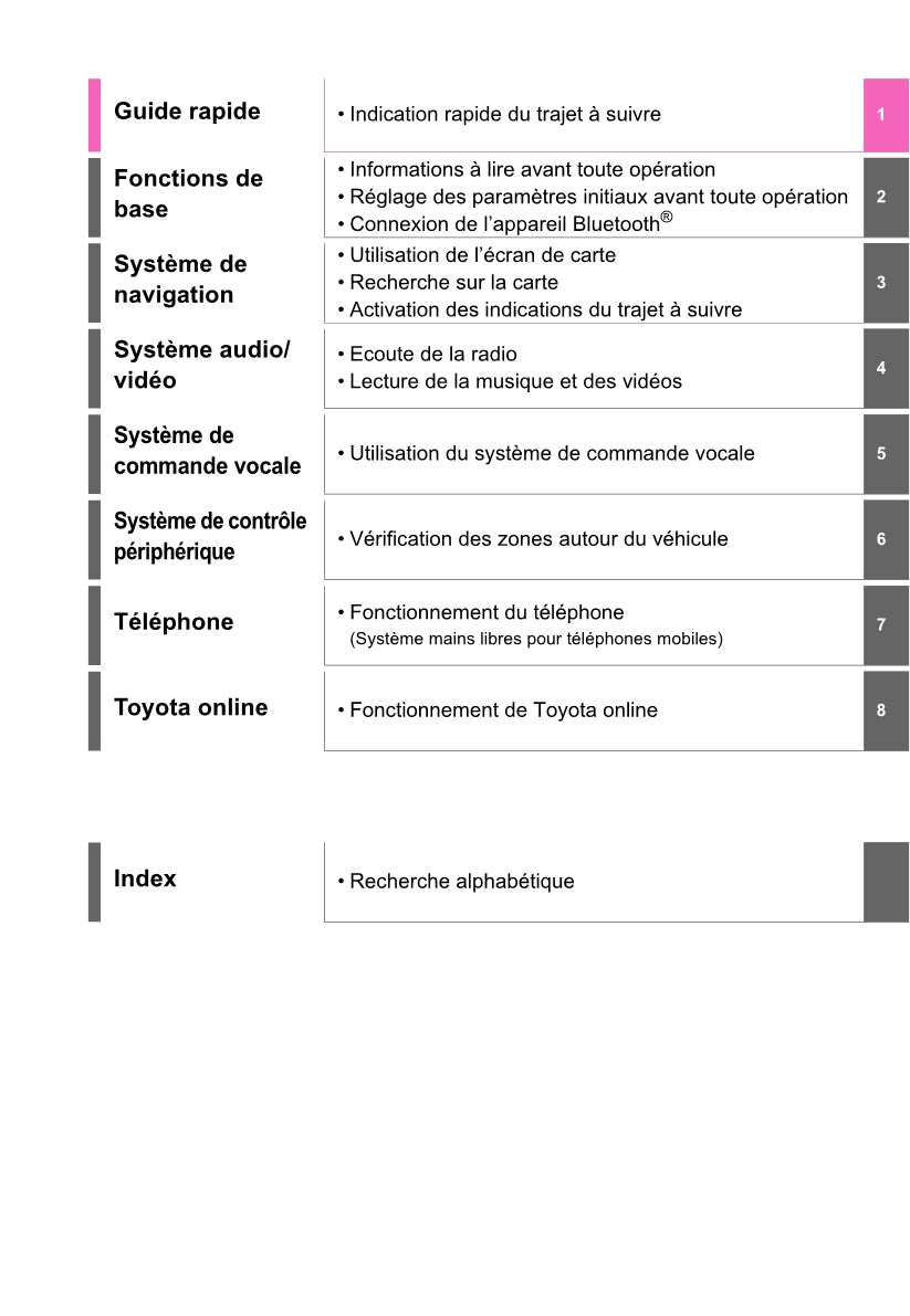 Toyota Rav4 Navigation / Multimediasysteem Guide d'utilisation 2019 - 2023